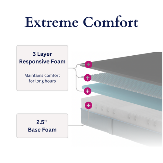 The Rosetta | Sofa Bed (Copper)